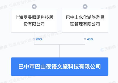 羅曼股份投資成立文旅科技新公司，注冊資本5000萬元專注項目策劃與公關服務