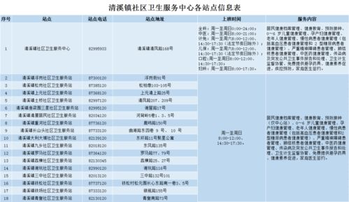 國家基本公共衛(wèi)生服務(wù)項(xiàng)目策劃與公關(guān)服務(wù)