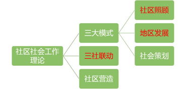 菁英計(jì)劃線上沙龍 揭秘社區(qū)治理項(xiàng)目設(shè)計(jì)與居民動員新思路